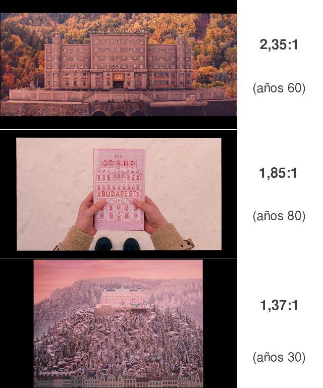 Gran Hotel Budapest, diferentes relaciones de aspecto
