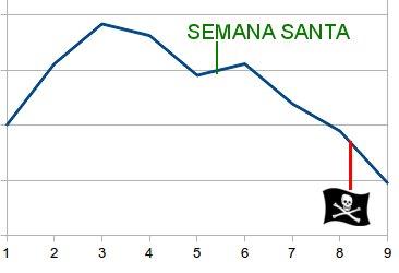Gráfica